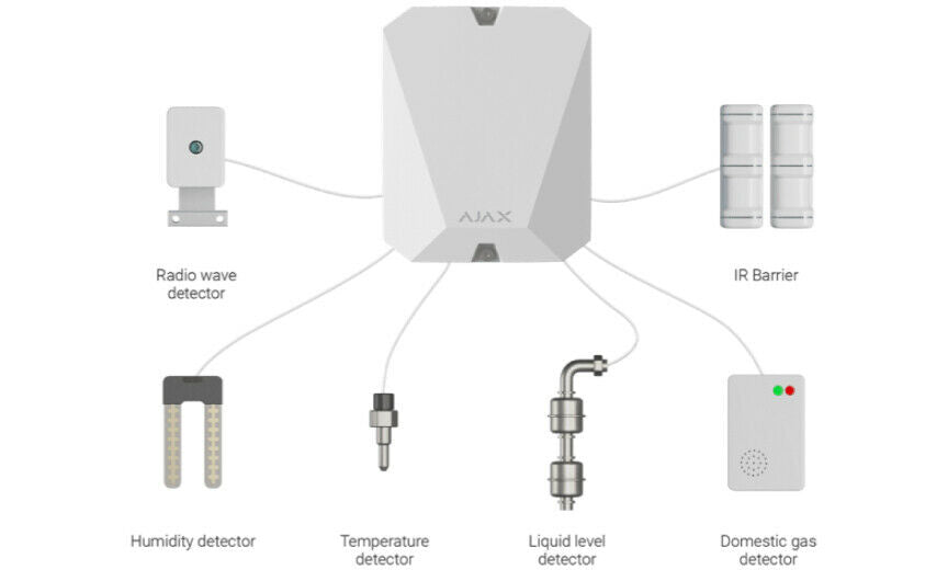 AJAX MultiTransmitter Module for Connecting Wired Alarm