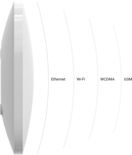 AJAX Hub 2 Plus Wireless Intelligent Security System Control Panel