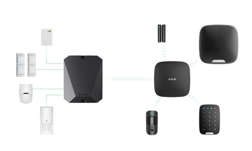 AJAX MultiTransmitter Module for Connecting Wired Alarm